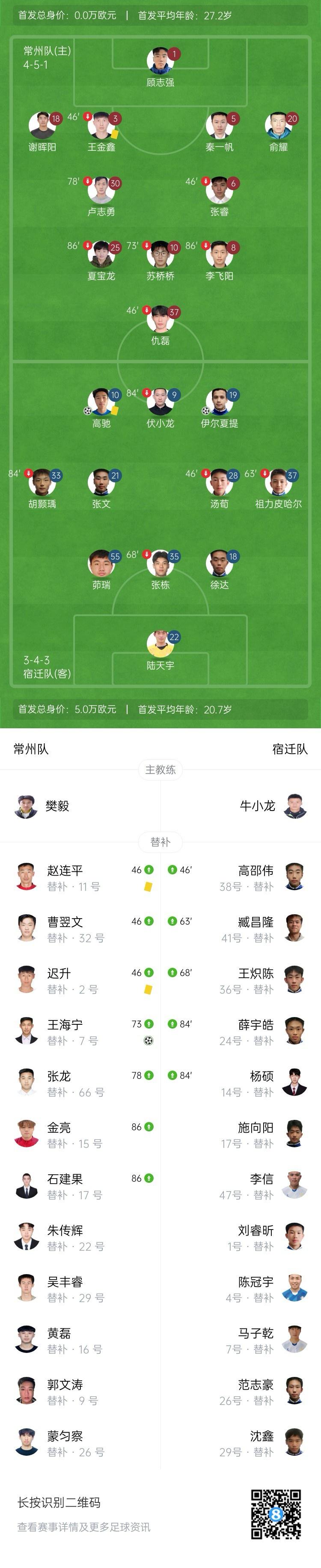 宿迁队球员